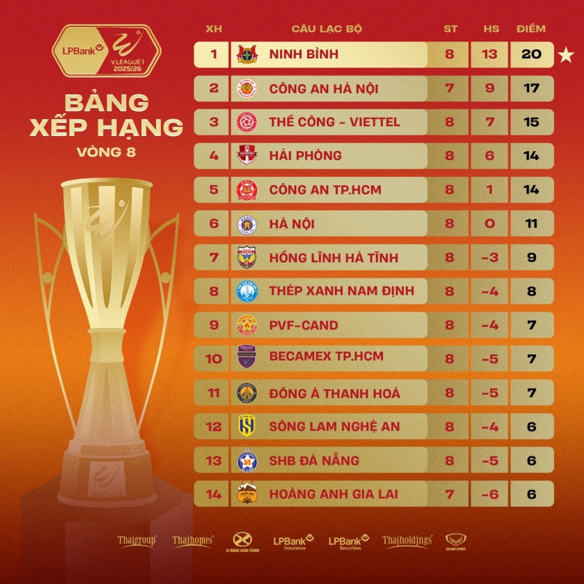 Ngôi sao số 1 ĐT Việt Nam lập công lớn trong kỷ lục châu Á của CLB 731246