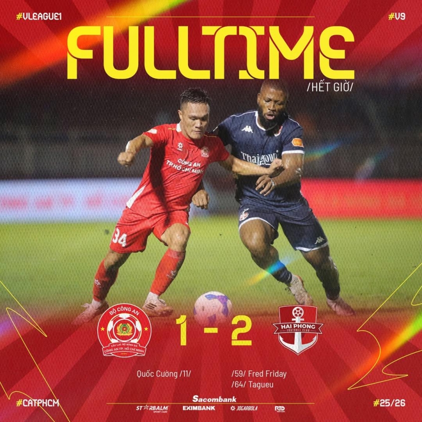 Lội ngược dòng thành công, Hải Phòng vươn lên nhóm dẫn đầu BXH 732883