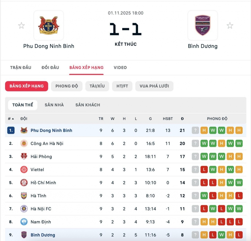 HLV Tây Ban Nha nói lời thật lòng về cuộc đua vô địch V-League 732953