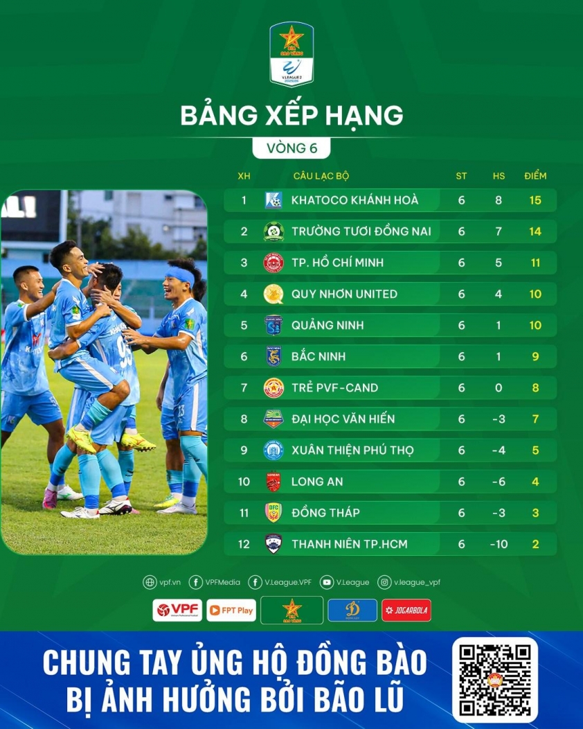 Vòng 6 Giải hạng Nhất 2025/26: Cuộc đua gay cấn tiếp diễn 5 Vòng 6 Giải hạng Nhất 2025/26: Tiếp tục bám đuổi 733377