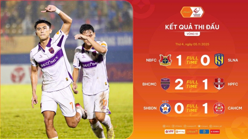 Vòng 10 V-League: Ninh Bình vững vàng trên ngôi đầu bảng 4 Vòng 10 V-League: Ninh Bình xây chắc ngôi đầu 735930