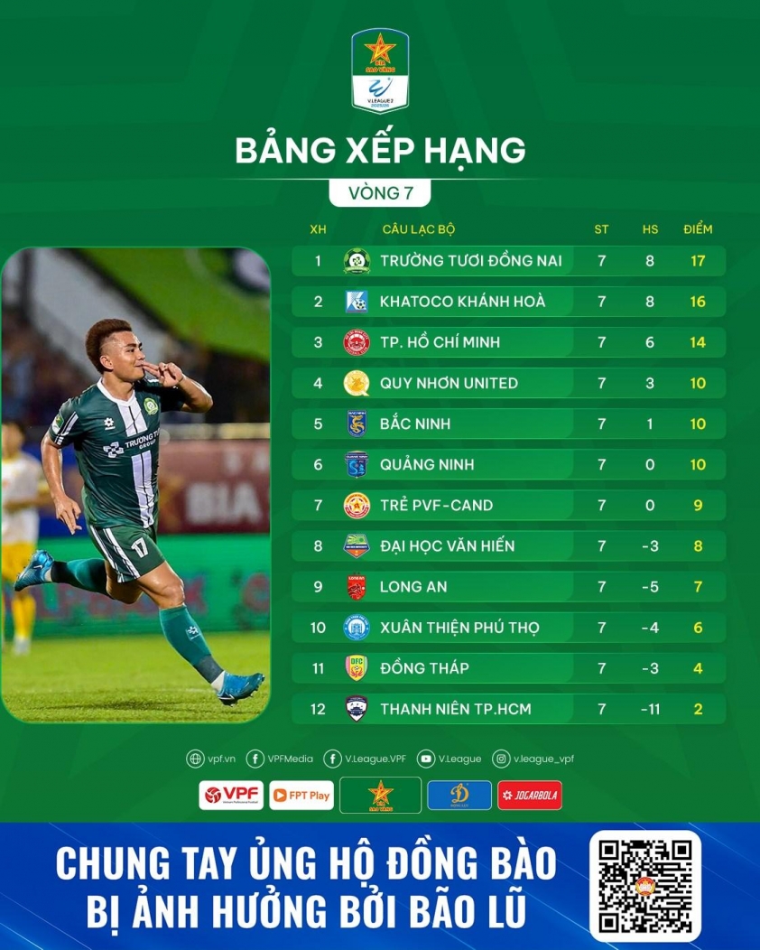 Bảng xếp hạng giải hạng Nhất sau 7 vòng đấu