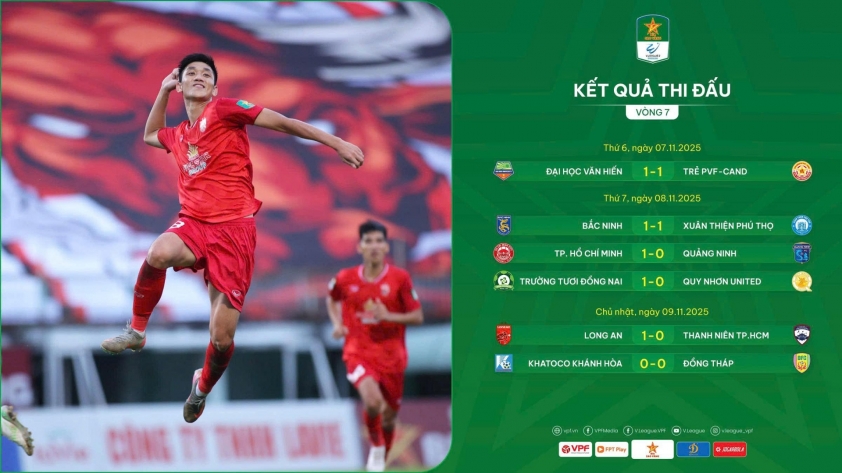 Kết quả các lượt trận vòng 7 giải hạng Nhất quốc gia