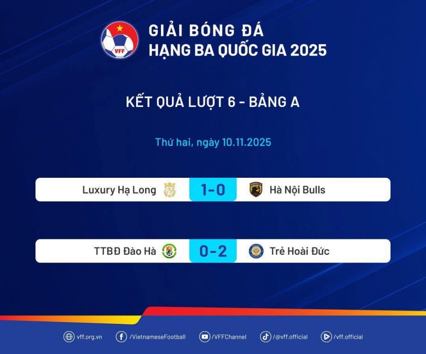 Luxury Hạ Long giành chiến thắng đầu tiên tại giải hạng Ba