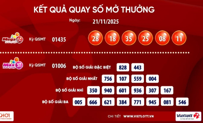 Vietlott 21/11/2025 - Kết quả xổ số Vietlott Mega 6/45 ngày 21/11/2025 745689