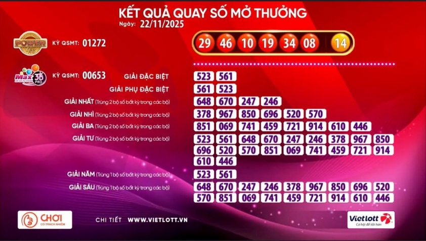 Vietlott 22/11/2025 - Kết quả xổ số Vietlott Mega 6/55 ngày 22/11/2025 746228