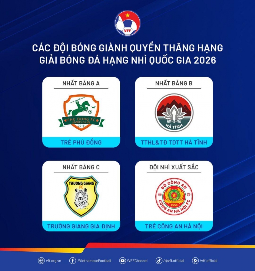 Chủ tịch VFF chúc mừng 3 CLB đồng hạng Nhất giải hạng 3 748052