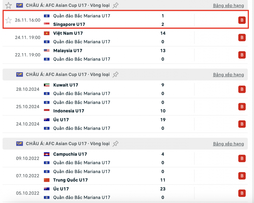 Đội thua Việt Nam 0-14 ghi bàn thắng lịch sử ở VL châu Á 748889