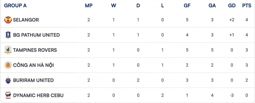 HLV Polking gửi 'chiến thư' trước ngày CAHN đấu Buriram 750146