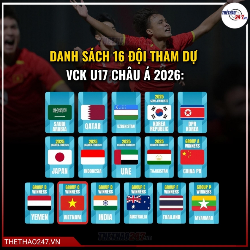 Danh sách 16 đội tuyển giành vé tham dự VCK U17 châu Á 2026