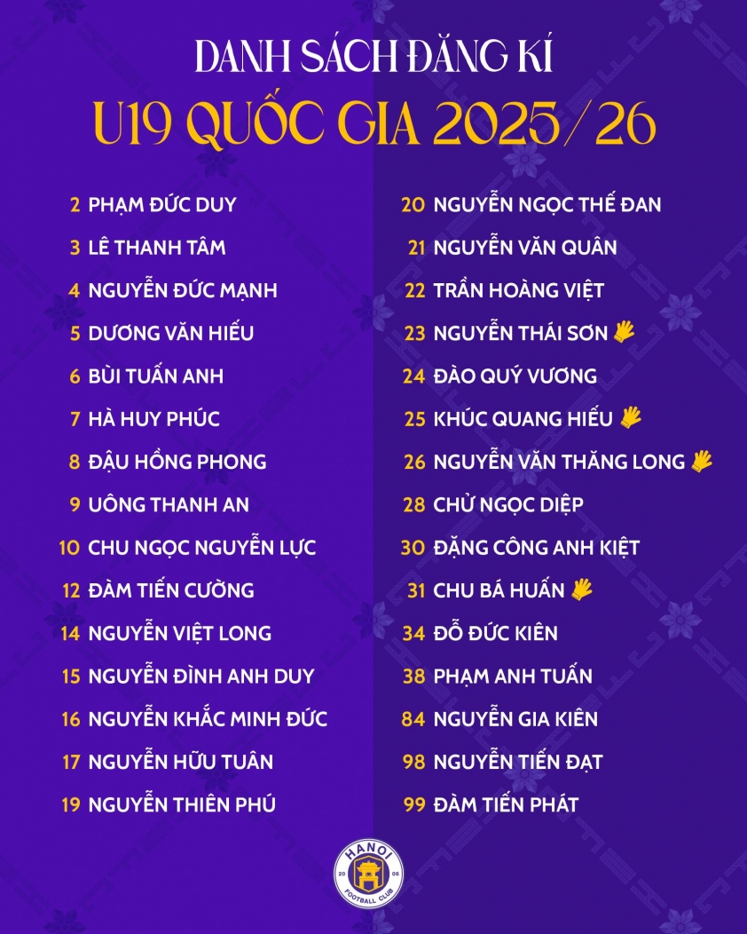 Thần đồng 2k10 ghi nhiều bàn nhất Việt Nam nhận tin không thể buồn hơn 755811