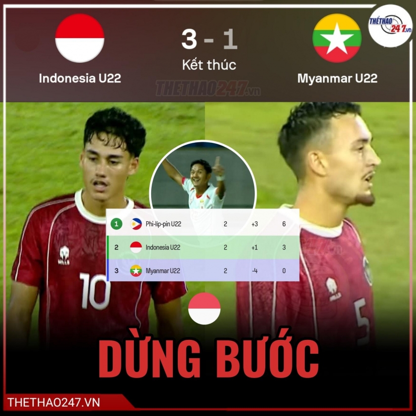 Thắng đậm Myanmar, U22 Indonesia vẫn thành cựu vương SEA Games 759161