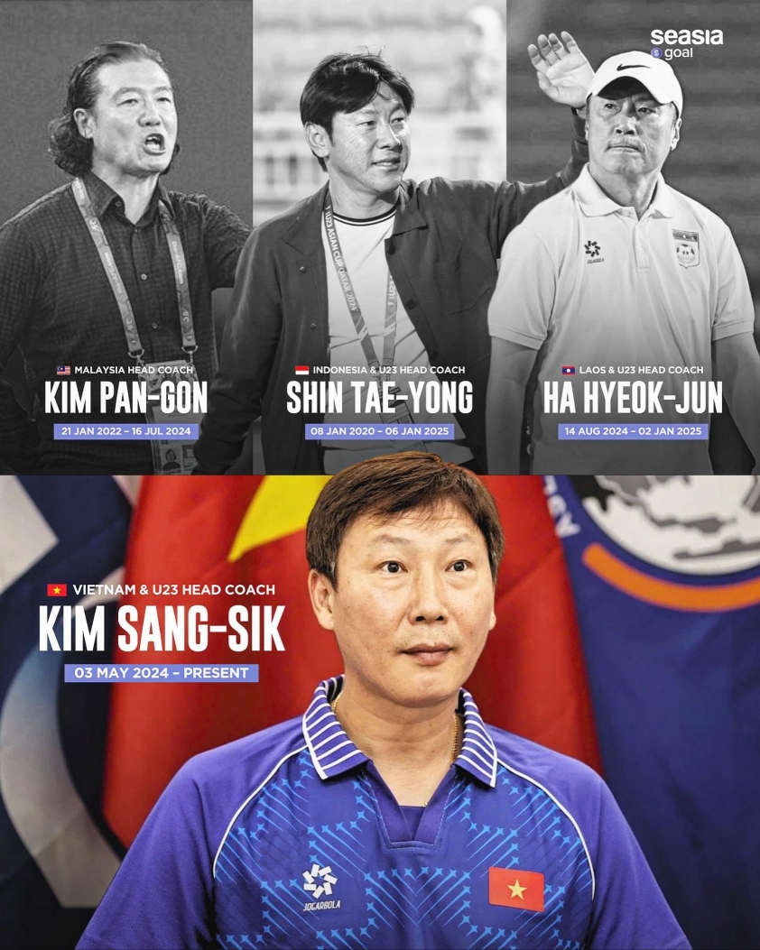 HLV Hàn Quốc gặp khó, chỉ còn lại thầy Kim Sang Sik! 4 HLV Kim Sang Sik 772401