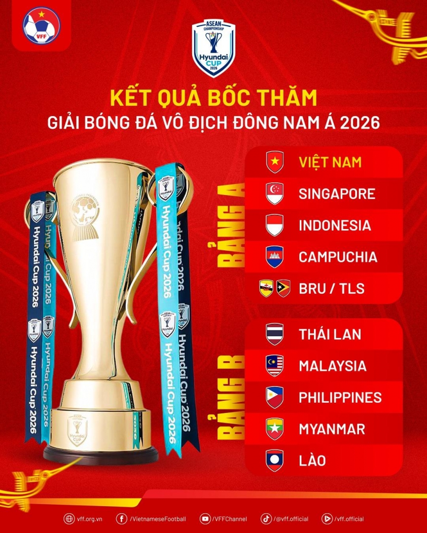 CĐV Campuchia thốt lên 1 điều khi cùng bảng ĐT Việt Nam ở AFF Cup 779316