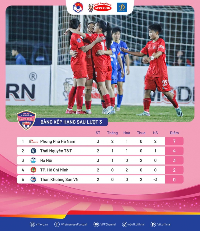 Thái Nguyên T&T tạo bất ngờ ở lượt 3 Giải U19 nữ Quốc gia 778829