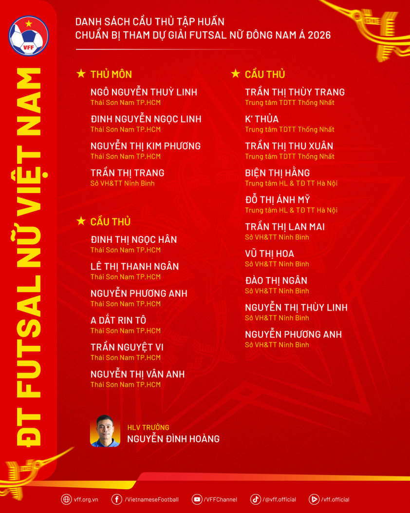 DanhSach-DTfutsalNu-TapHuan2026