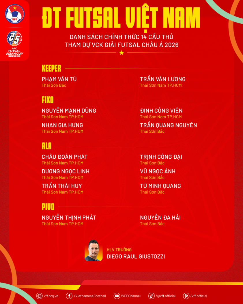 HLV Argentina loại 5 cầu thủ tuyển Việt Nam trước Asian Cup 783683