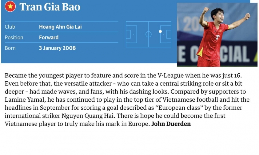 Thần đồng Việt Nam vào top 60 thế giới, HAGL bị loại sớm 5 Thần đồng Việt Nam lọt top 60 thế giới khiến HAGL bị loại sớm 783580