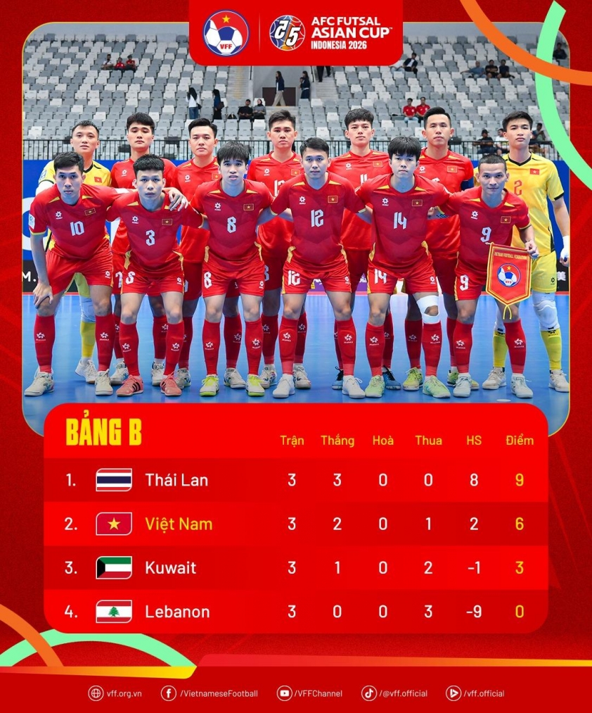 ĐT futsal Việt Nam tự tin thắng Indonesia ở tứ kết 788143