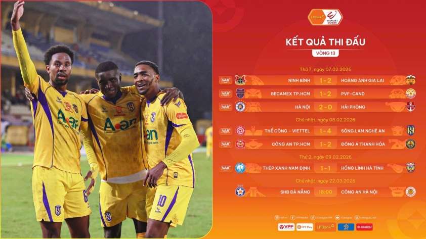 Vòng 13 V-League: Chỉ 1 đội chủ nhà biết thắng 792743