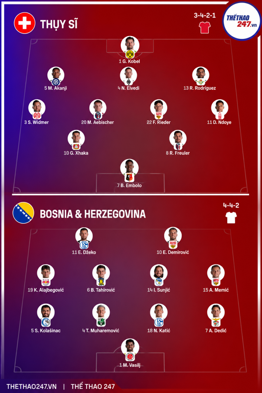 Trực tiếp bóng đá Thụy Sĩ vs Bosnia & Herzegovina: Đã có đội hình 853133