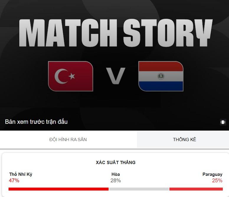 Tỷ lệ thắng Thổ Nhĩ Kỳ vs Paraguay: Cao đến khó tin - World Cup 2026 853780
