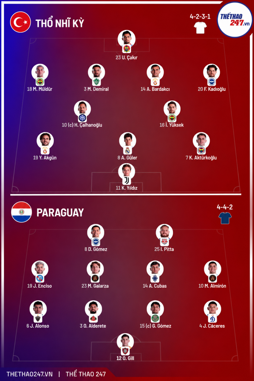 Trực tiếp bóng đá Thổ Nhĩ Kỳ vs Paraguay, 10h00 hôm nay 20/6 853892