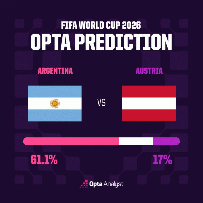 argentina-vs-austria-prediction