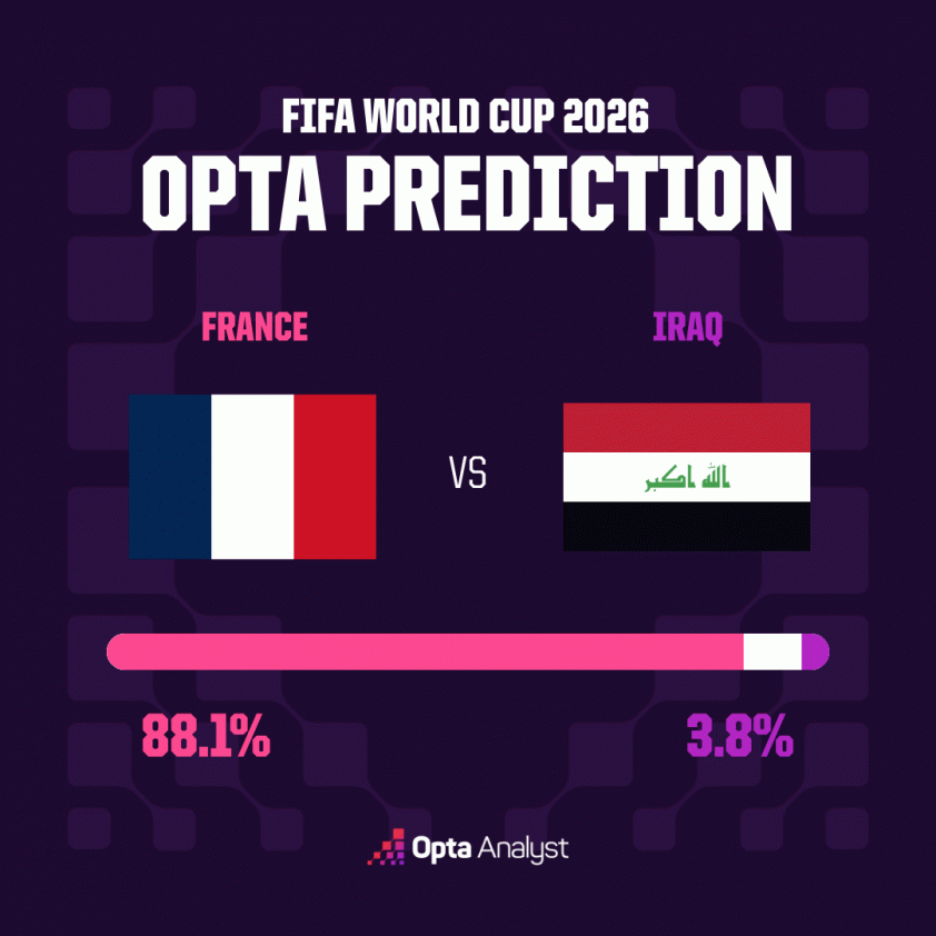 france-vs-iraq-prediction