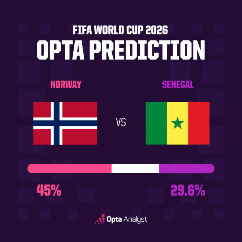 norway-vs-senegal-prediction-1024x1024
