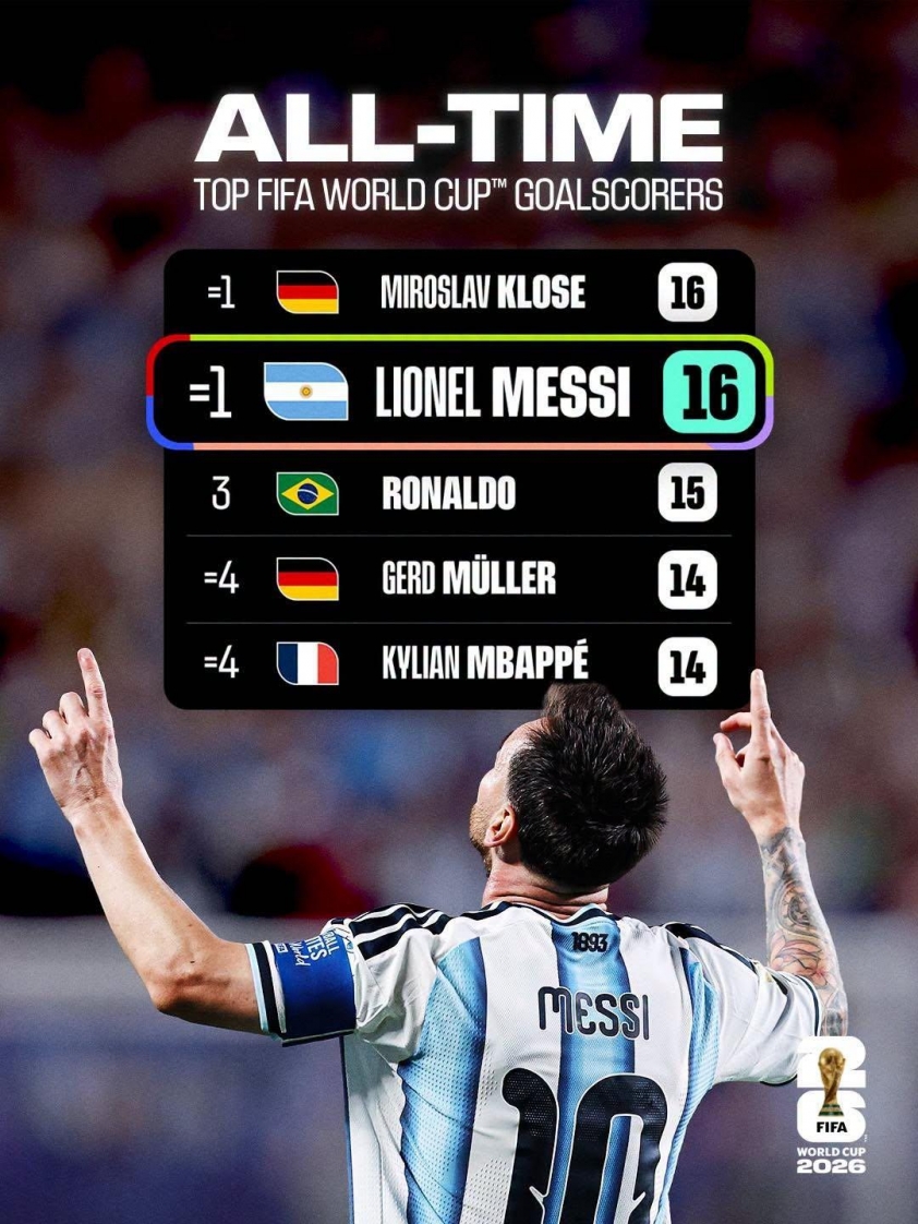 NÓNG: Messi chỉ còn cách kỷ lục mọi thời đại 1 bàn thắng nữa 855103