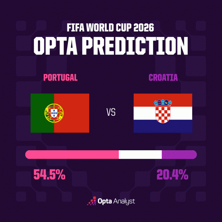 portugal-vs-croatia-match-prediction-opta-supercomputer