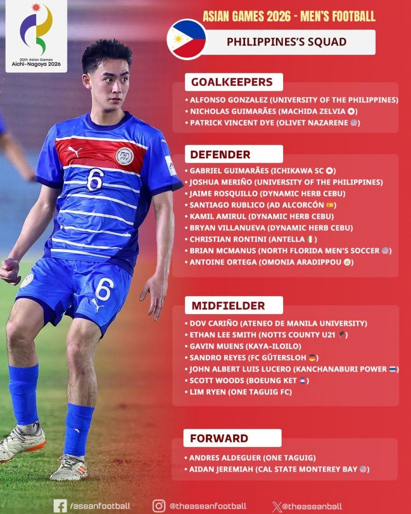 Gọi dàn sao châu Âu, Philippines quyết tạo địa chấn trước U23 Việt Nam