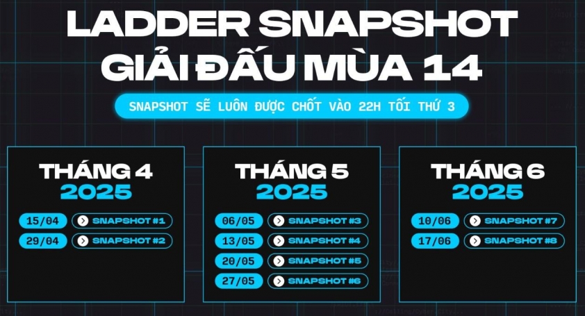 Ra điều luật quá vô lý, Riot khiến một loạt tuyển thủ ĐTCL bị cấm thi đấu oan 652184