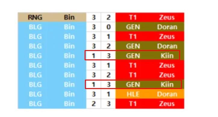Không phải Doran hay Zeus, đây mới là Đường trên
