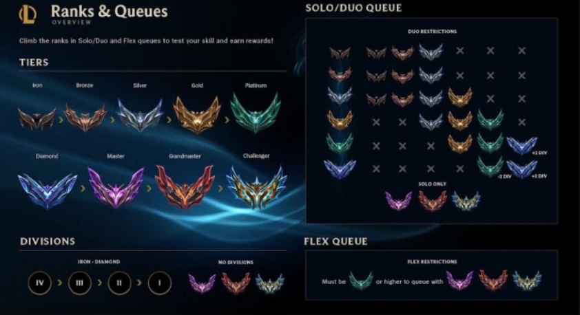 Riot Games cuối cùng cũng chịu xử phạt hành vi