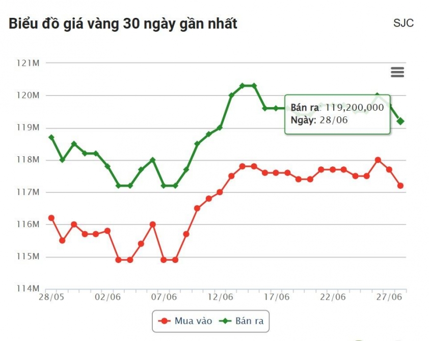 vang1