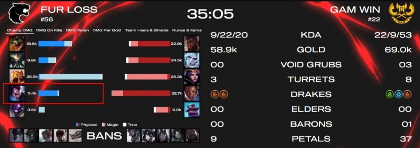 gam4