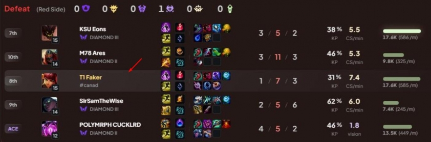 faker