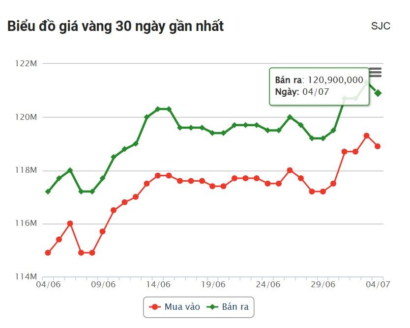 vang1