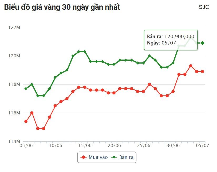 vang1