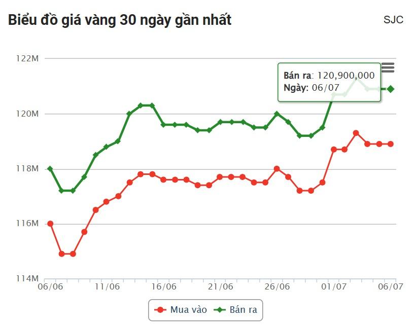 vang1