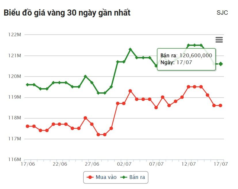 vang1