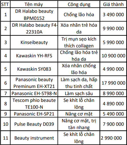 Shudo.vn - Làm đẹp cùng máy massage mặt cầm tay cao cấp 196785