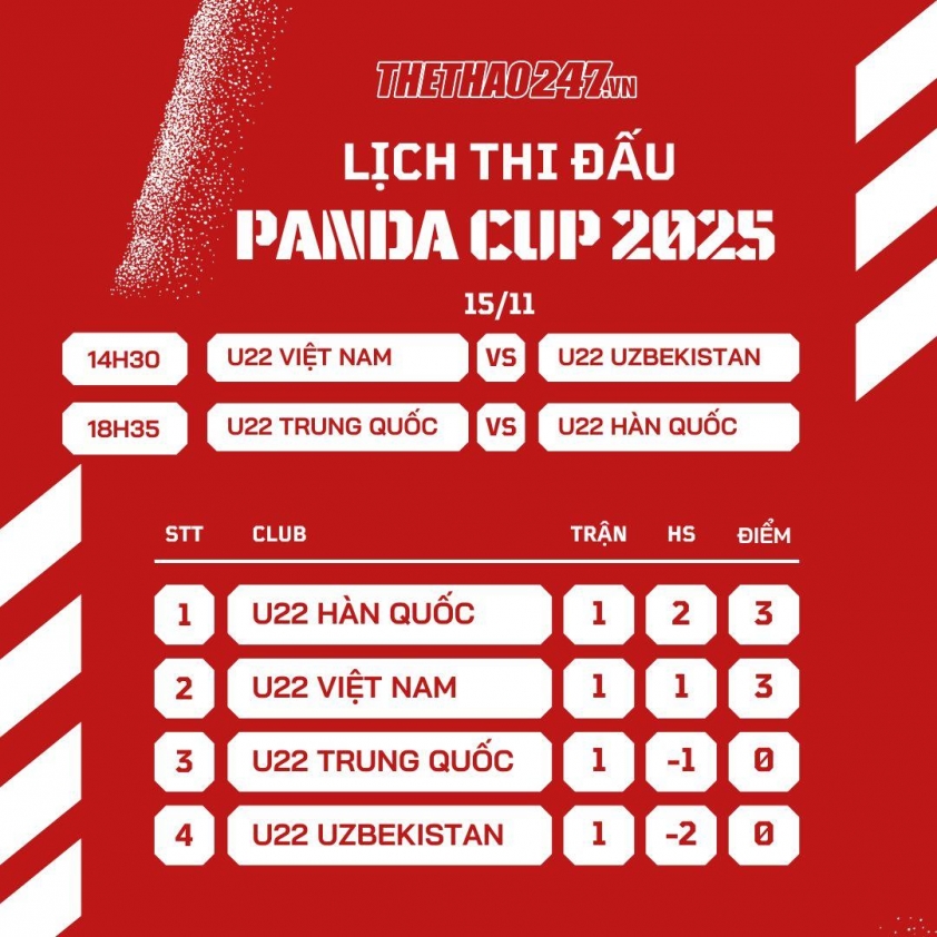 Lịch thi đấu U22 Việt Nam vs U22 Uzbekistan, khi nào, ở đâu? 740121