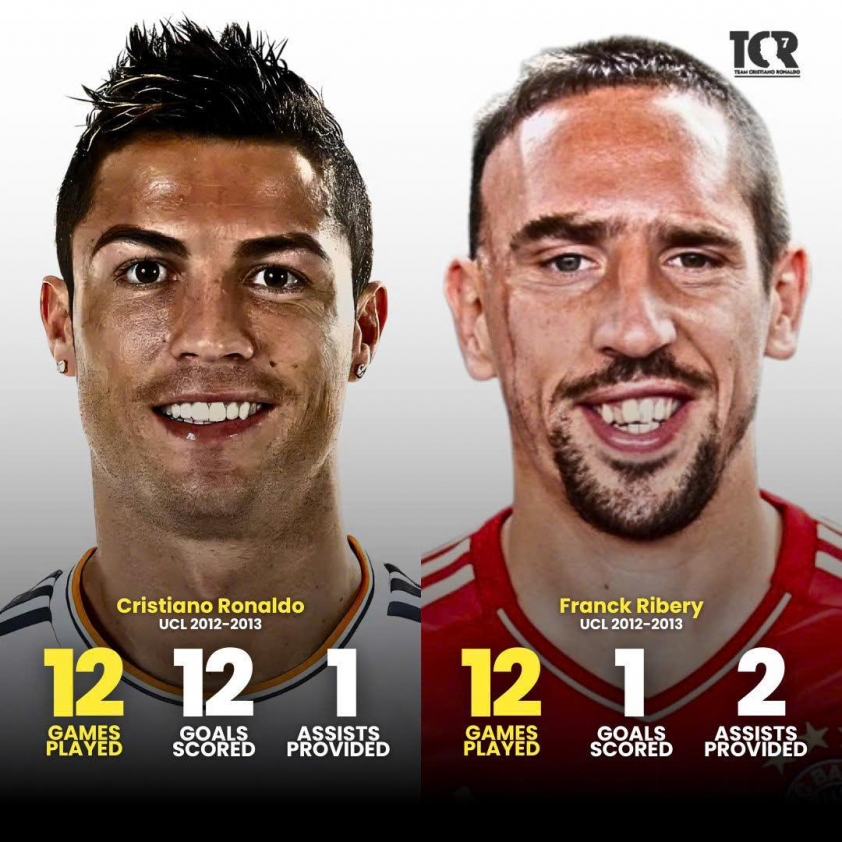 Thành tích cá nhân vượt trội của Ronaldo tại đấu trường UCL vào mùa giải đó (nguồn ảnh TCR)