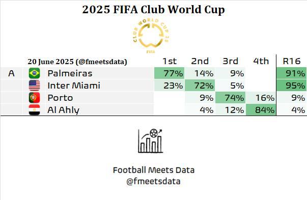 Cơ hội rất lớn dành cho Inter Miami. Ảnh: Football meets Data
