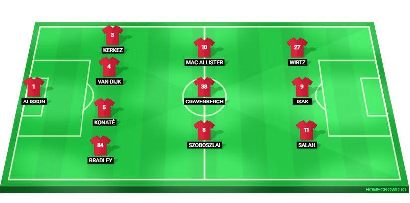 Sơ đồ 4-3-3 (Ảnh: GiveMeSport).