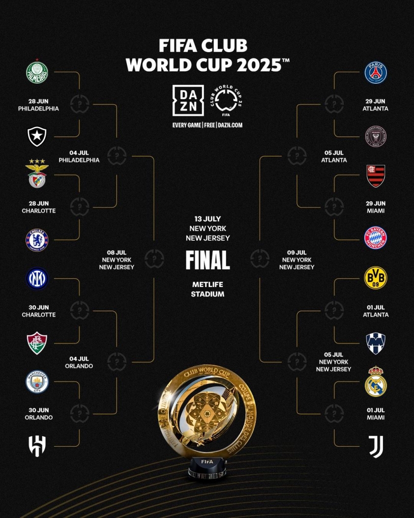 Real sẽ trạm chán Juventus ở vòng 16 đội (nguồn ảnh:DAZN)