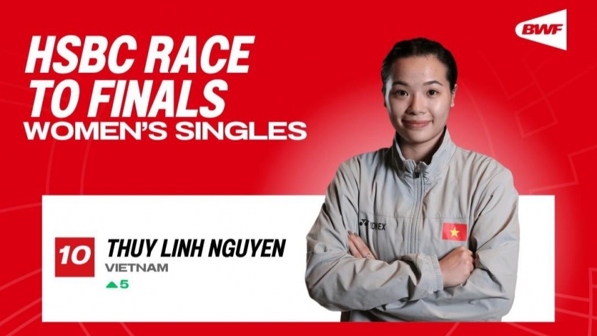 Thùy Linh lọt top 10 trên BXH BWF World Tour 2025.